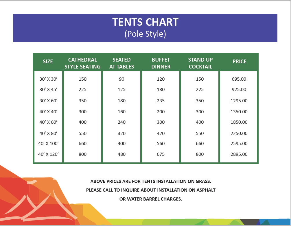 Pole Tent Rentals Brampton, Mississauga, Toronto The Party Centre