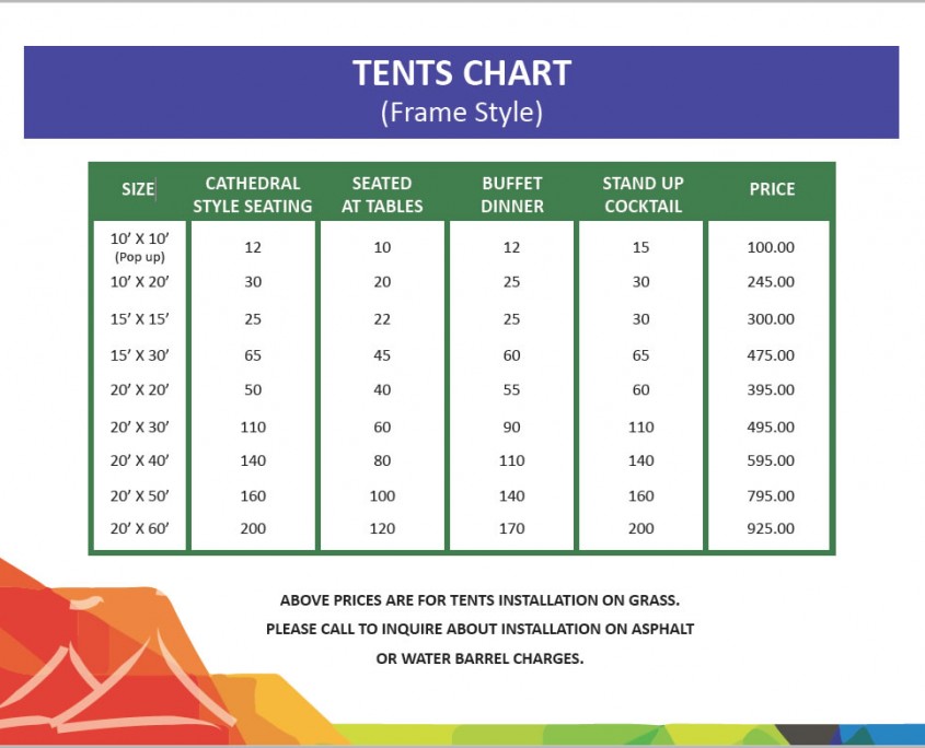 Our Blog The Party Centre